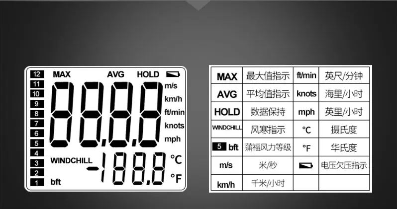 Профессиональный анемометр с ветрометром, ручной аэрометр, измеритель ...