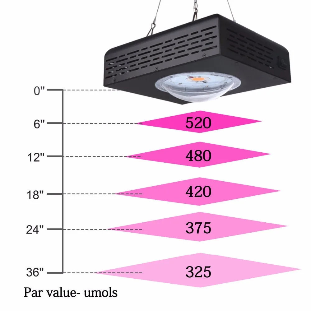 300 Вт COB LED Grow Light полный спектр для комнатных гидропонных теплиц растений все