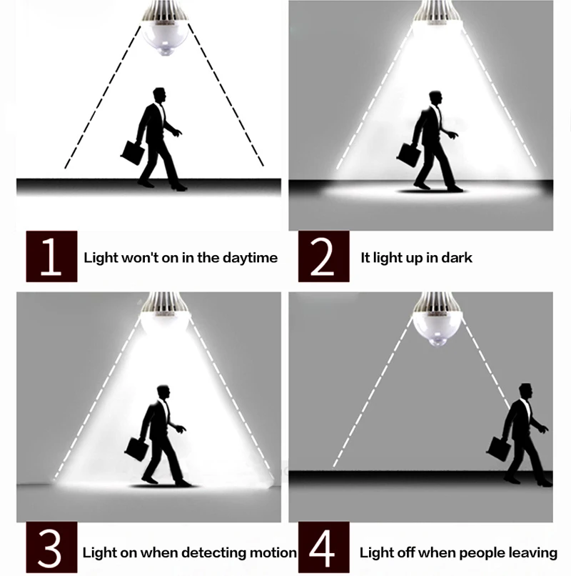LED Ball Bulb Lights with Motion Sensor (4)