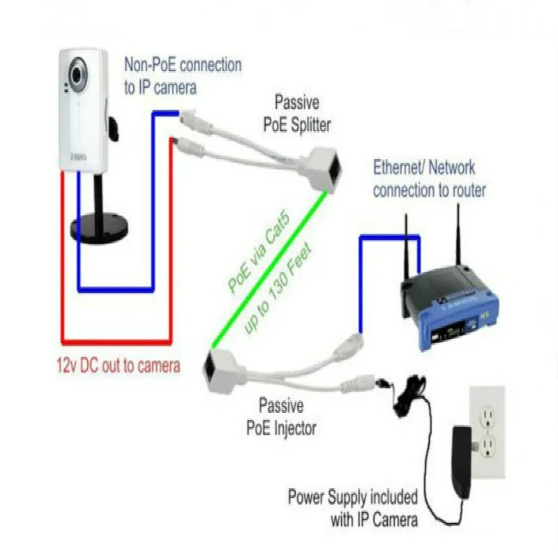 connection