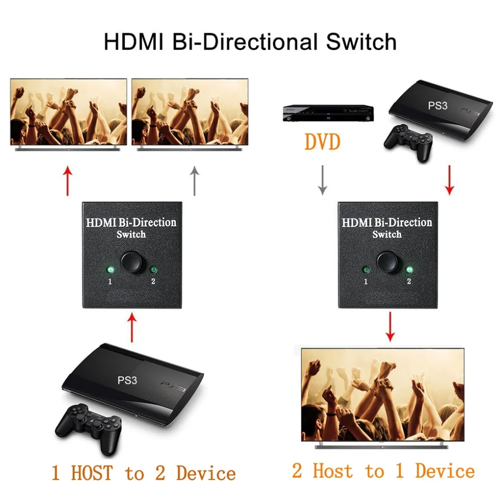 2 HDMI to 1 HDMI