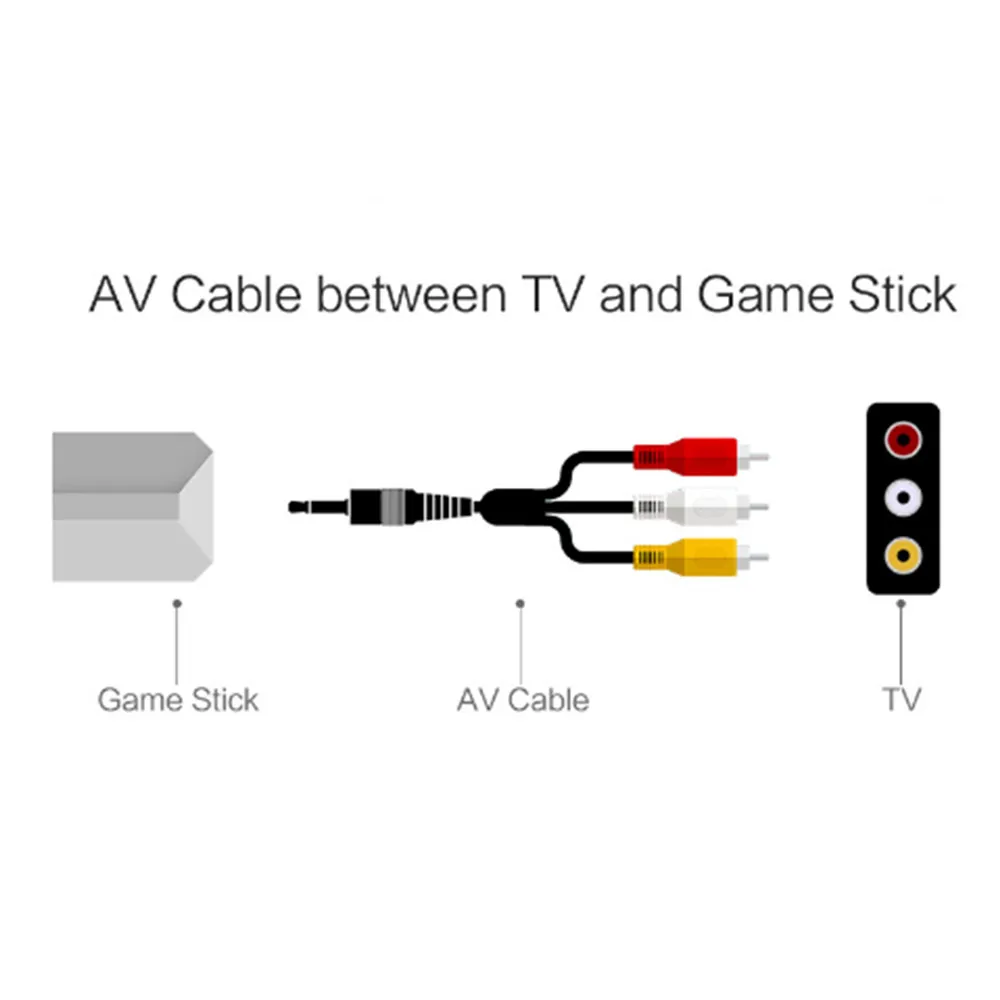 Видео ТВ игровая консоль 8 бит встроенный 600 классические ретро игры мини беспроводной портативный контроллер двойной ручной геймпад AV выход