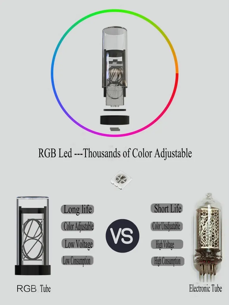 6 бит RGB СВЕТОДИОДНЫЕ светящиеся цифровые часы Nixie трубки часы комплект DIY Электронные Ретро настольные часы 5 в Micro USB питание