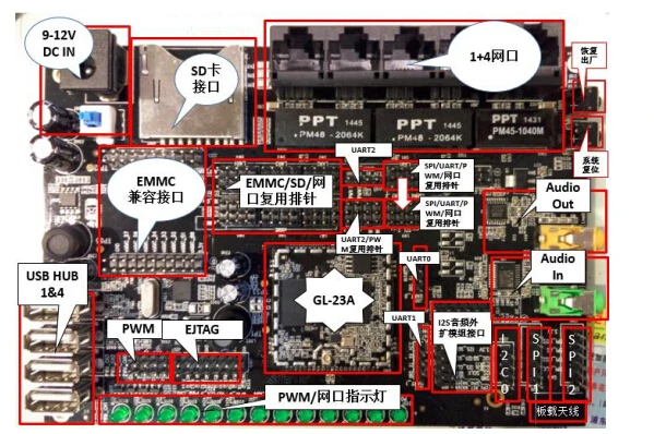 

MTK7688 full interface development board, /WIFI module, /WIFI development board, /MT7688 development board