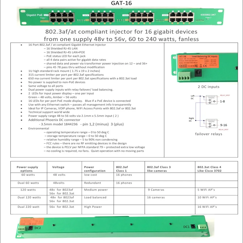 802.3af/at PoE Gigabit Active 16 Порты и разъёмы Инжектор PoE Панель для 16 gigabit устройства IP Камера, точка доступа с светодиодный статус