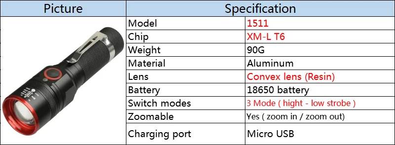 Litwod Z201282 CREE XLamp XHP70 Мощный тактический светодиодный светильник фонарь светильник 26650 18650 батарея фонарь Для Кемпинга Приключения