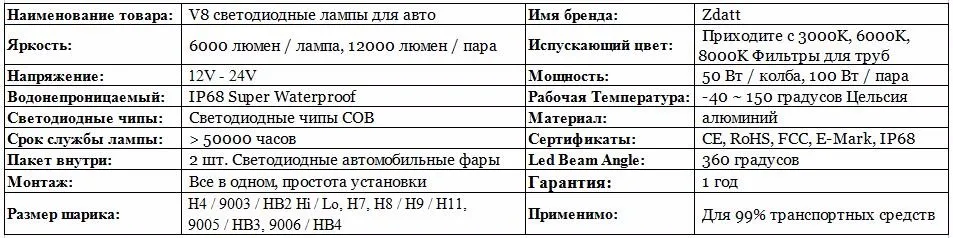 RU V8