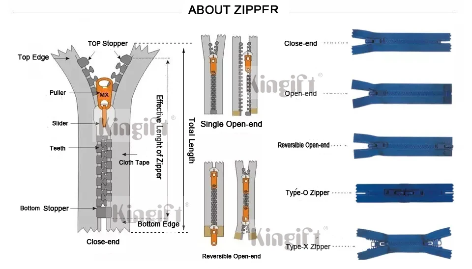 about zipper