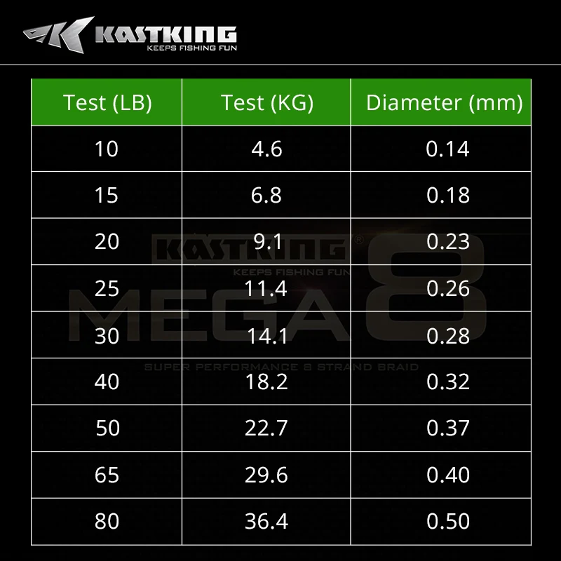 KastKing 300Yds/274 М 8 Пряди ЧП Плетеная Леска Multifilament Лески Черный 30 40 50 65 80LB морская Рыба Провода