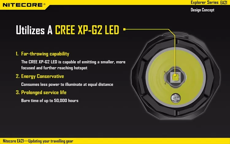 NITECORE EA21 CREE светодиодный фонарик белый красный 167 метров расстояние водонепроницаемый алюминиевый портативный фонарь для путешествий