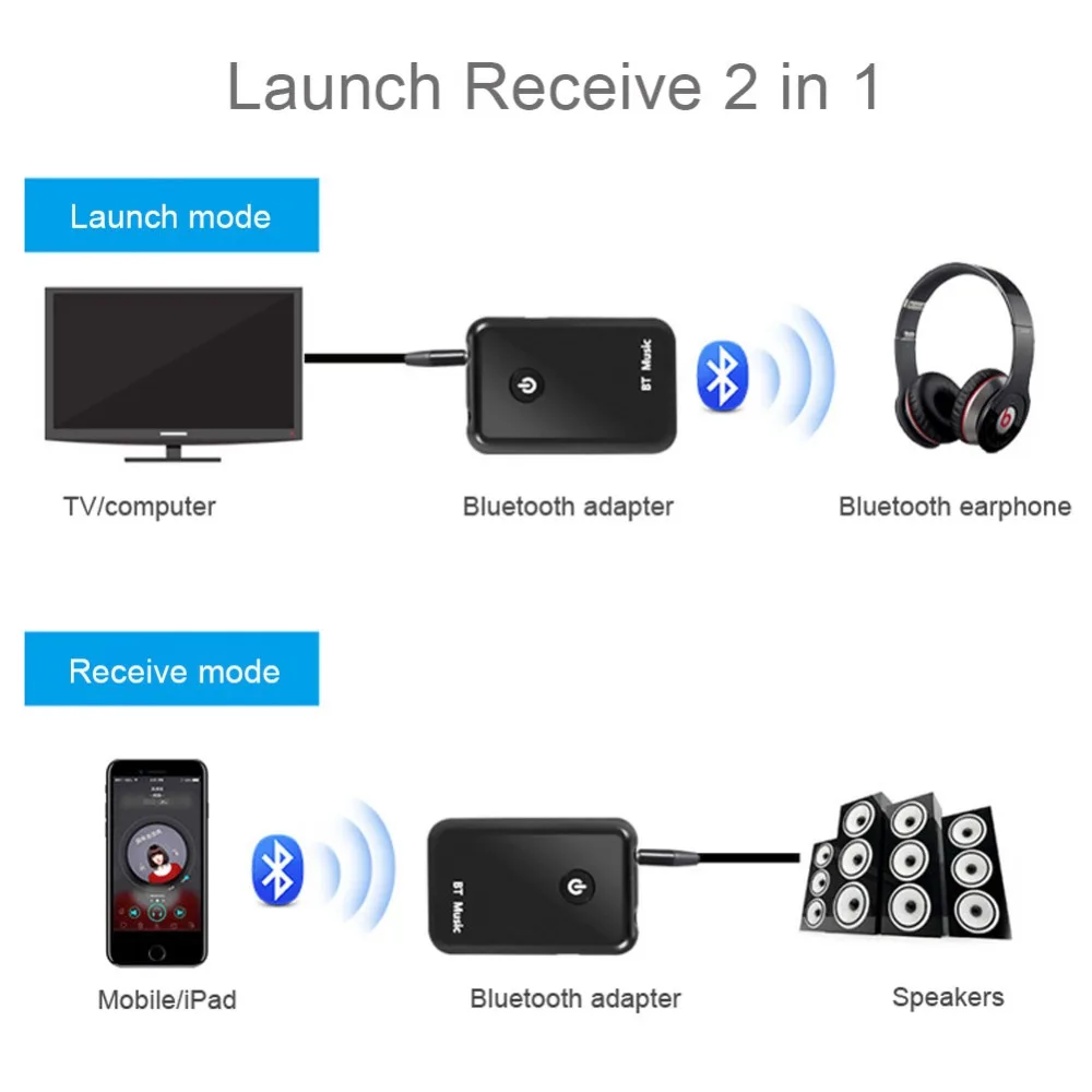 2 In 1 Wireless Bluetooth Transmitter TV Stereo Audio Music Adapter Bluetooth Receiver 3.5mm For Phone Computer Home Speaker