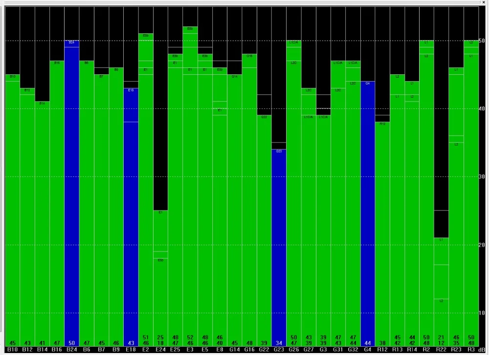 gn-gbg0701 gnss antenna zed-f9p