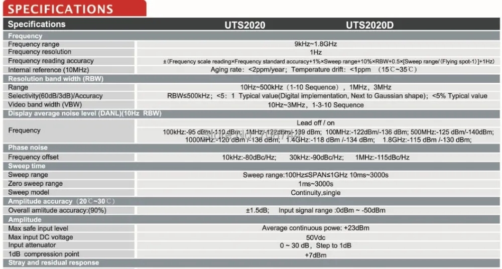 UTS2020D 1