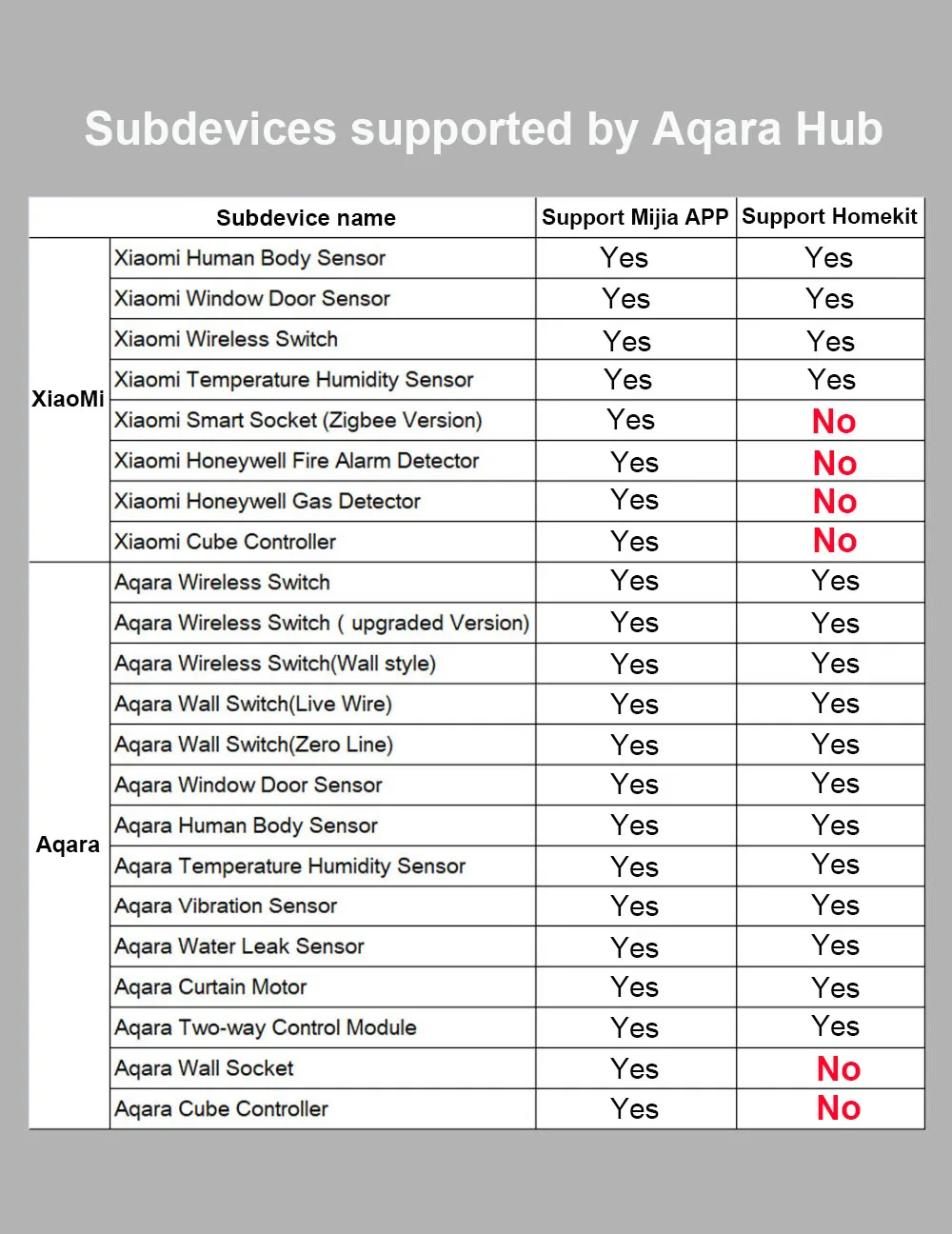 Xiao mi Aqara датчик окна двери беспроводной Zigbee функция умный пульт дистанционного управления для Android IOS Телефон дверной пульт с mi App