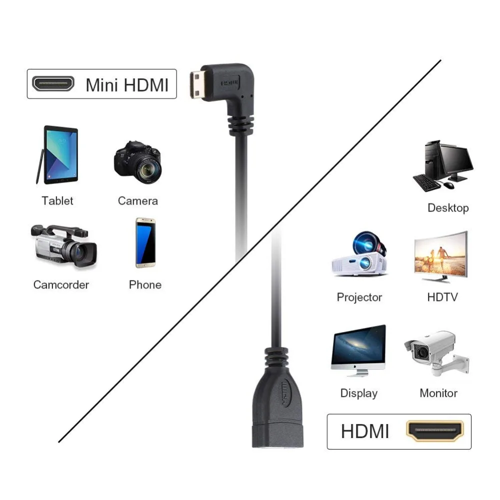 Кабель Mini HDMI кабель 0 5 фута 90 градусов прямоугольный переходник папа мама