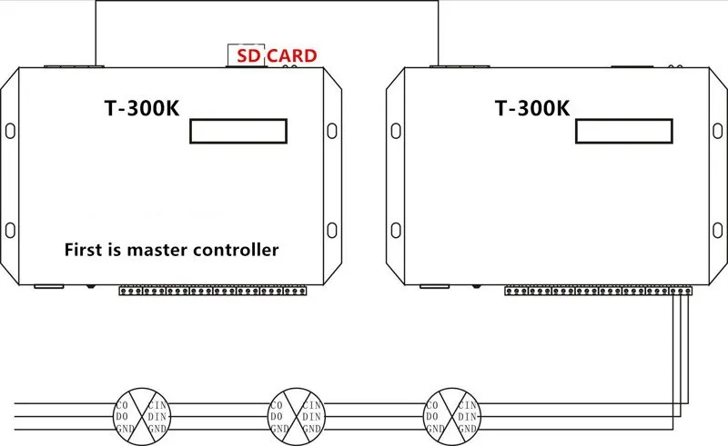 T-300K T300K SD карты светодиодный пиксельный Контроллер онлайн RGB контроллер разные цвета; Программируемые 8 портов 8192 пикселей WS2811 WS2801 WS2812b светодиодные ленты