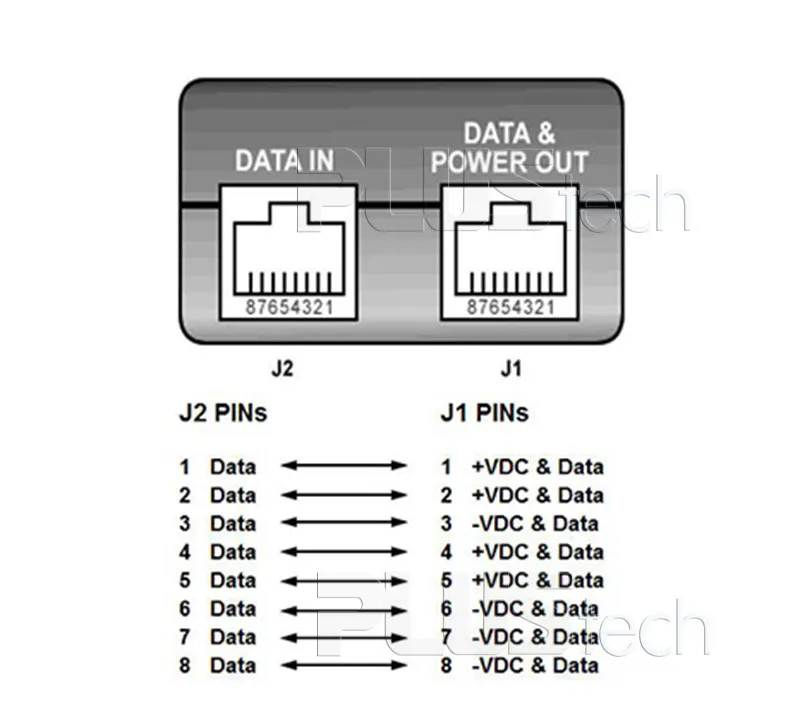 GIGABIT