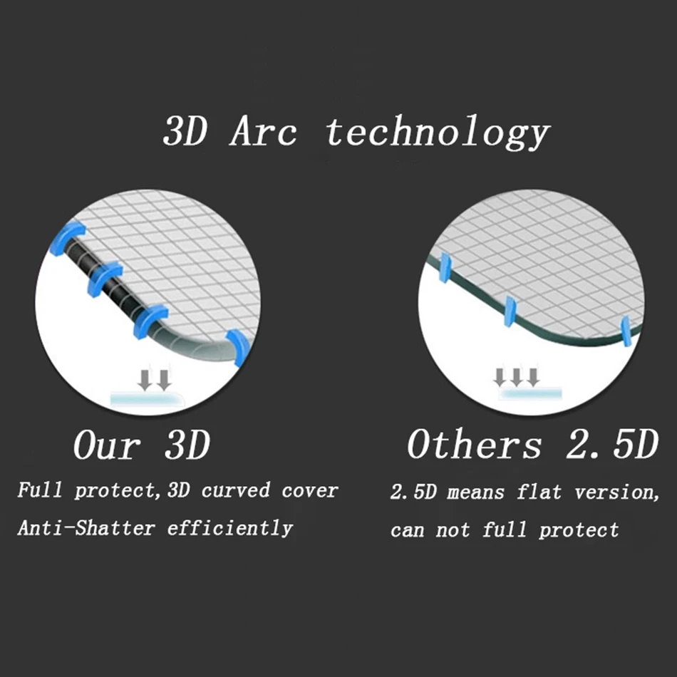 Полноэкранное покрытие CHENCE 3D закаленное стекло с изогнутой поверхностью для Apple