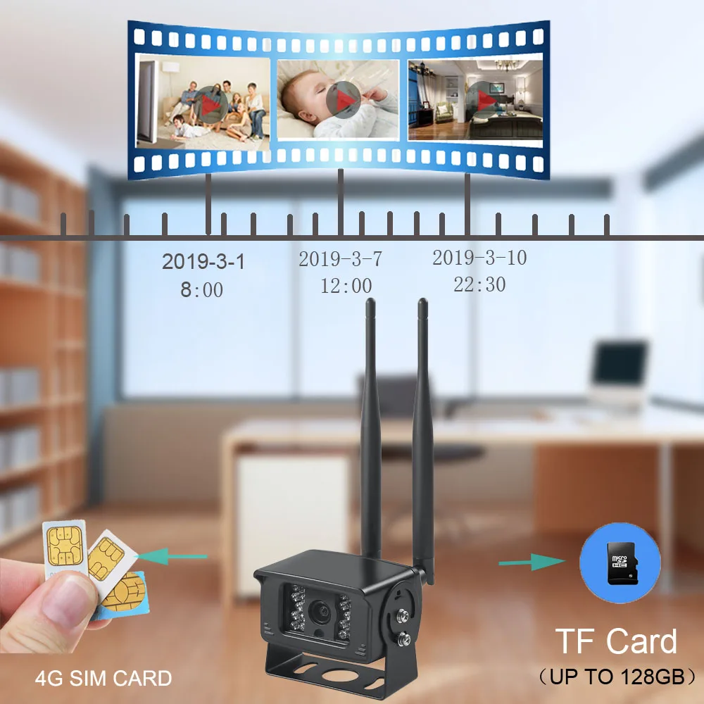  1080P 3G 4G SIM Card Camera CCTV Wireless WIFI IP Home Security Surveillance 12V Car Audio Record C - 32998962111