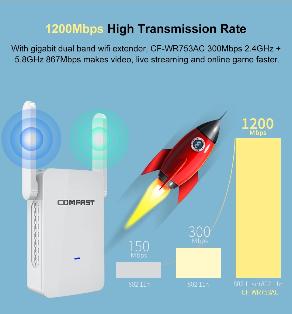Мощный беспроводной Wi-Fi ретранслятор/маршрутизатор 1200 Мбит/с 2,4G и 5G двухдиапазонный Wifi усилитель сигнала AP усилитель сигнала сетевой диапазон расширитель