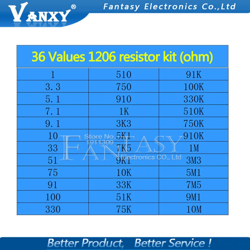 36 valor * 20 piezas = 7 20 piezas 1206 SMD Kit de resistencia de 1/4 W 0,25 W 5% 1 ohm kit de bricolaje de 10 Mohm nuevo y original