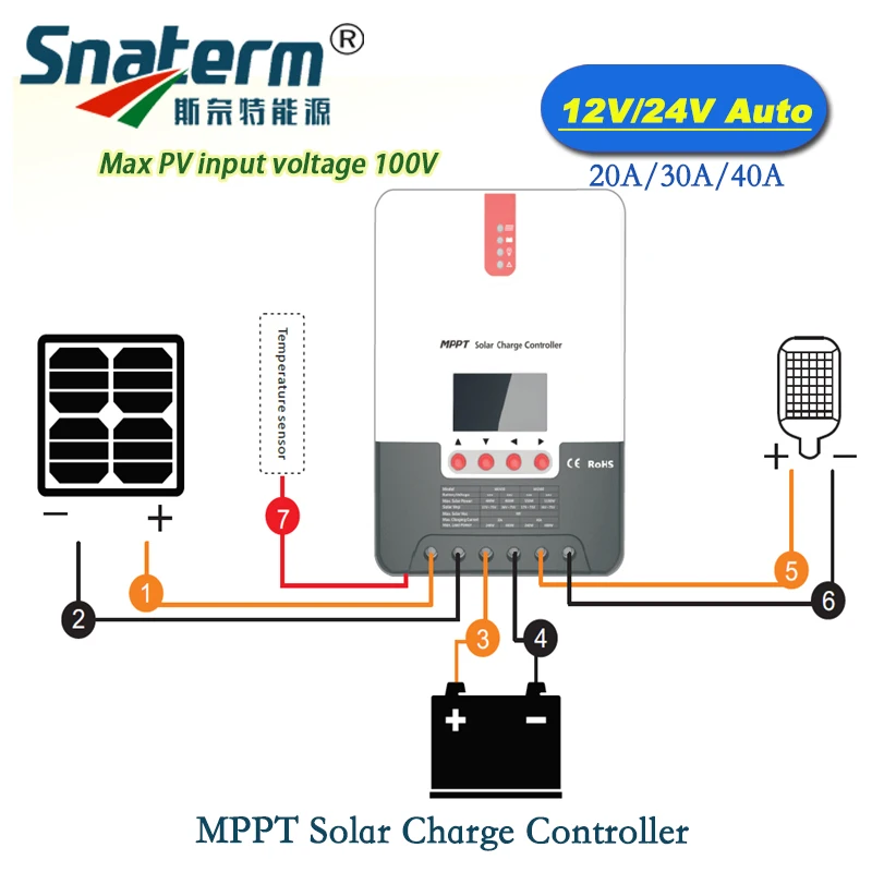 

High Quality 20A DC 12V 24V auto MPPT Solar PV Charge controller with LCD display solar battery charger ML2420 Max Pv input 100V