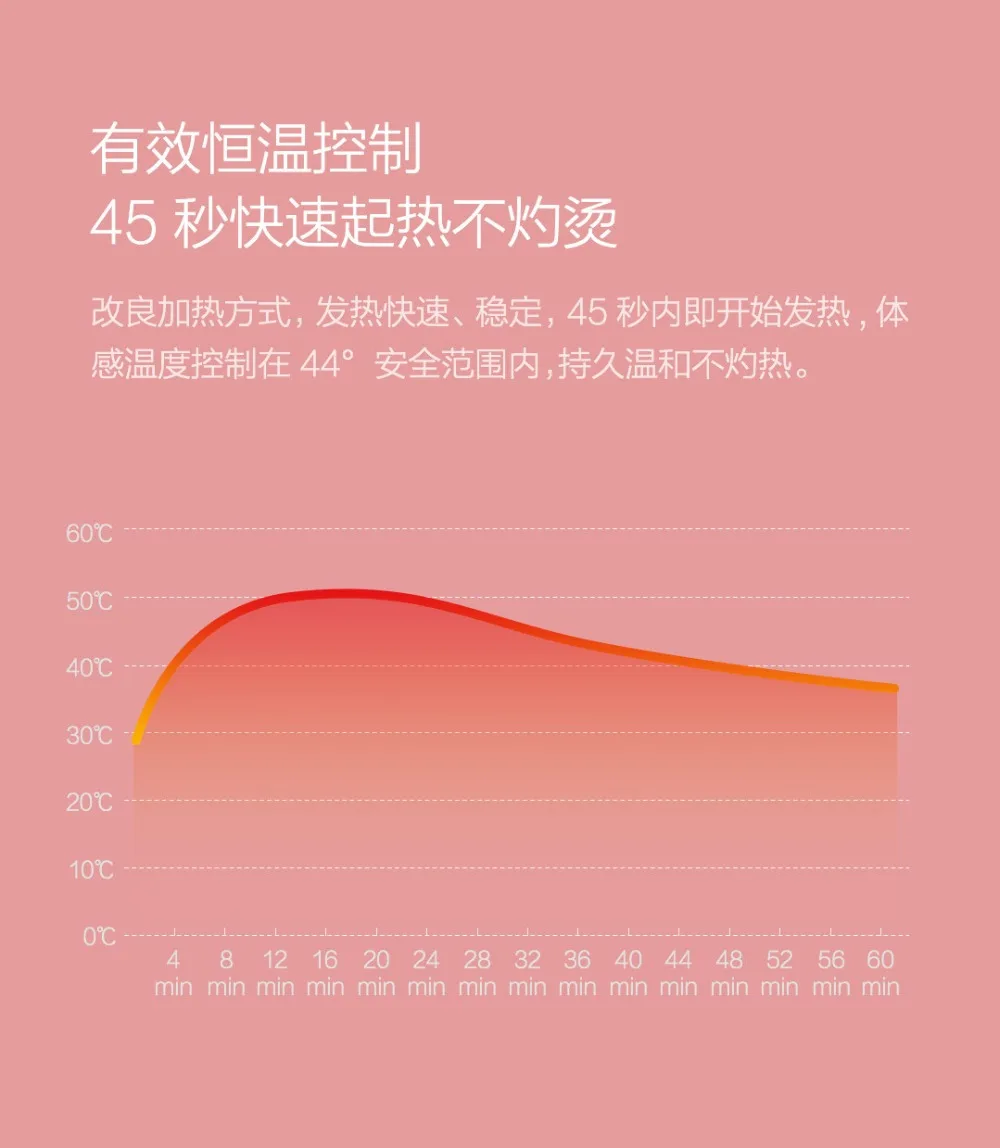 xiaomi mijia Ihealth Паровая маска для глаз устранить пышные глаза тонких линий морщин 20 шт./пакет для xiaomi smart home комплекты