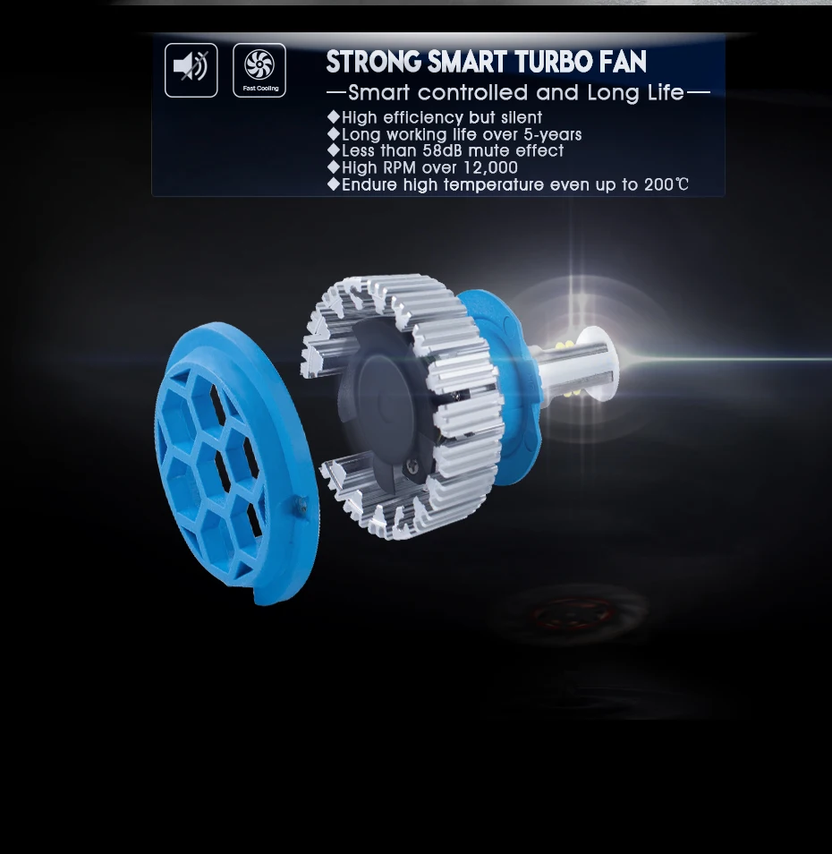 T1 LED CAR HEADLIGHT H4 H7 H11 H1 (7)