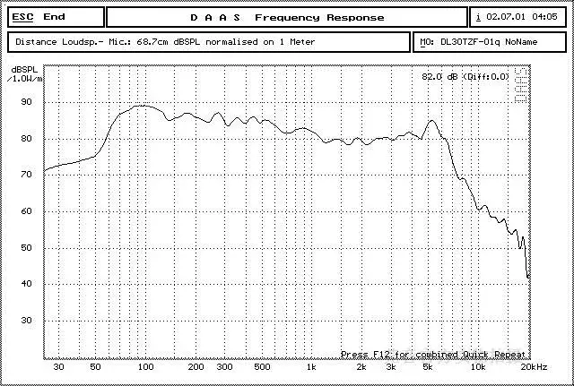 2 piezas por lote Sounderlink Audio Labs 3 ''25 W subwoofer graves midrange altavoz controlador 3 pulgadas 30 W altavoz DIy 2 piezas por lote Sounderlink Audio Labs 3 ''25 W subwoofer graves midrange altavoz controlador 3 pulgadas 30 W altavoz DIy