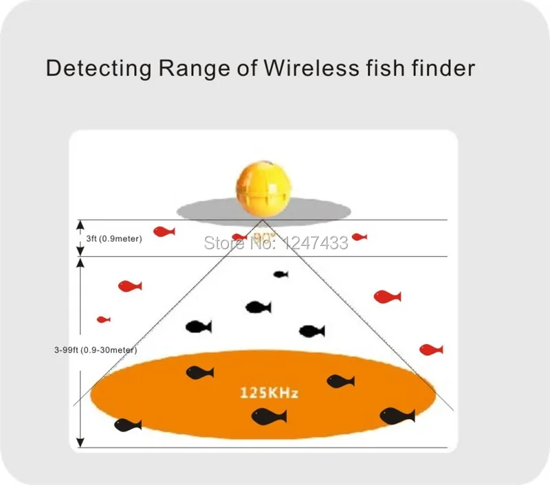 SFF268W Wireless fish finder (5)