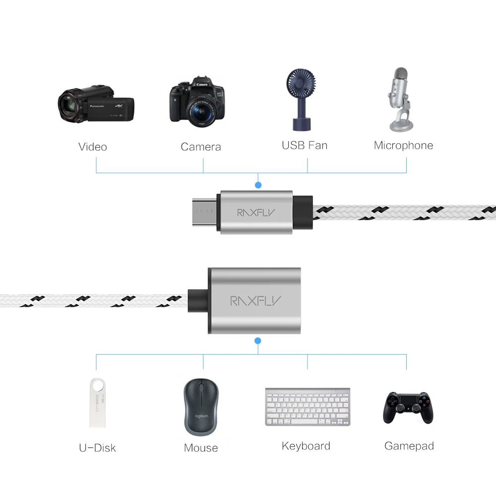 RAXFLY Micro USB адаптер Micro USB мужчина к USB 2,0 Женский OTG кабель для Xiaomi huawei samsung Galaxy S4 S5 S6