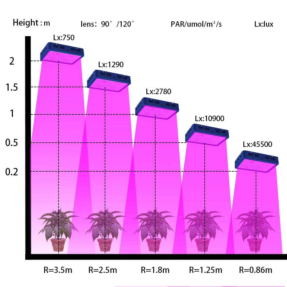 С регулируемой яркостью 1200W светодиодный Grow Light COB полный спектр светильник