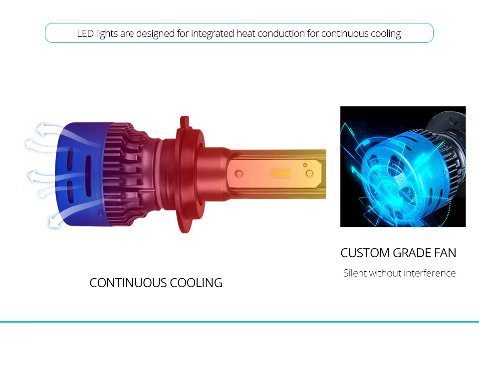 2PCS H7 H4 LED Mini Car Headlight Bulbs H1 LED H7 H8 H9 H11 9600LM Headlamps Kits 9005 HB3 9006 HB4 Auto 12V 24V LED DRL Lamps (27)