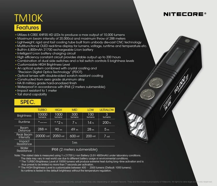 NITECORE TM10K светодиодный светильник-вспышка крошечный Монстр CREE XHP35 HD 10000 лм перезаряжаемый светильник-вспышка светильник встроенный аккумулятор 4800 мАч