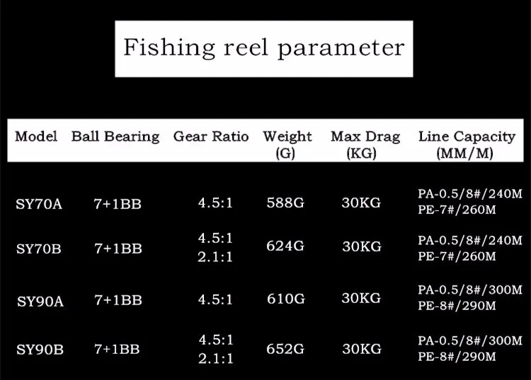 SY70/90 полная металлическая глубокая морская для троллового лова Рыболовная катушка отжимание Макс тяга 30 кг одиночное и двойное Передаточное отношение выбор