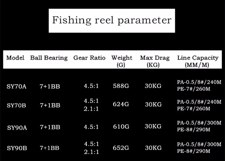 Cheio de Metal Carretel de Pesca Única e Dupla Profundo Pesca Corrico Barco Jigging Max Arraste 30 kg Relação Engrenagem Selecionável Sy70 - 90 Mar 3 Cheap Carretilhas de pesca
