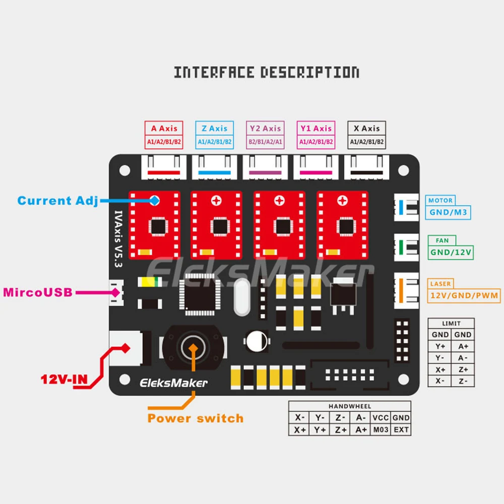 EleksMaker eleksivaxis XYZA 4 оси драйвер шагового двигателя Управление; плата, панель управления для DIY лазерный гравер