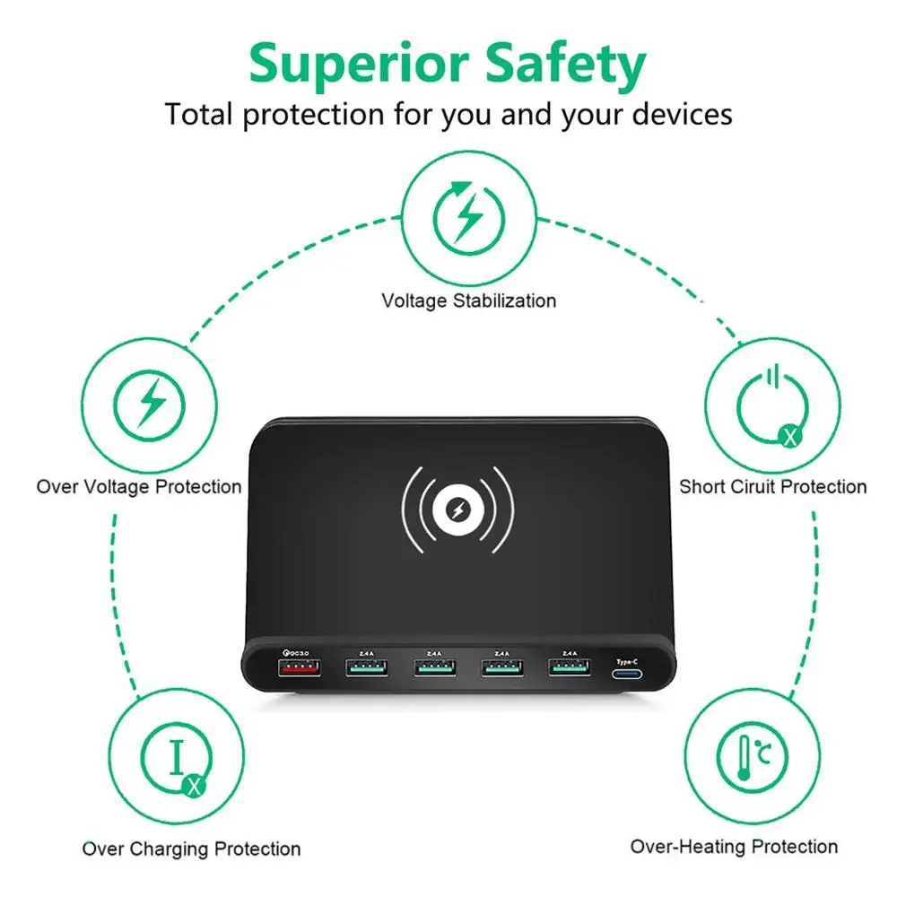 FDGAO Qi Беспроводное USB зарядное устройство QC 3 0 Быстрая зарядка PD Тип C настенный
