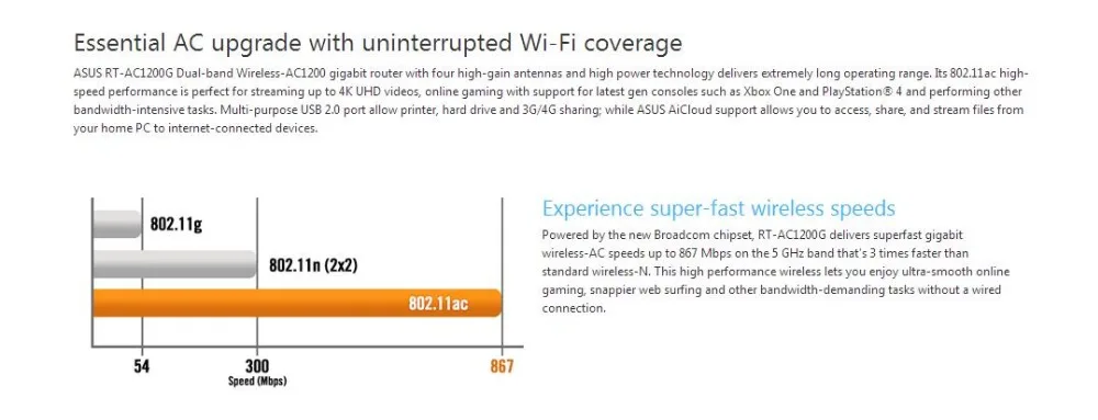 ASUS(ASUS) AC1200GU высокоскоростной оптоволоконный двухдиапазонный гигабитный беспроводной маршрутизатор домашний настенный wiFi интеллектуальный гигабитный