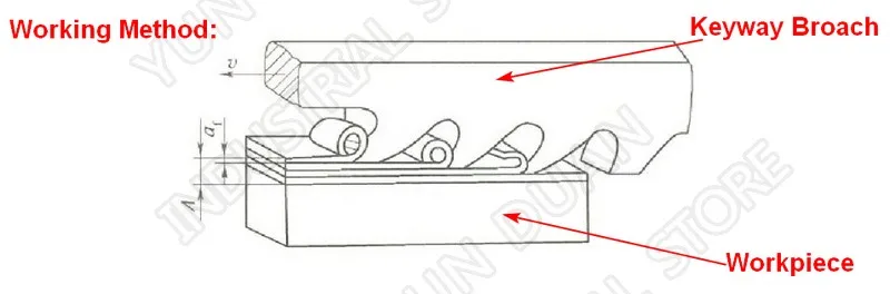 Ferramenta De Corte para CNC Brochar máquina Para Metais