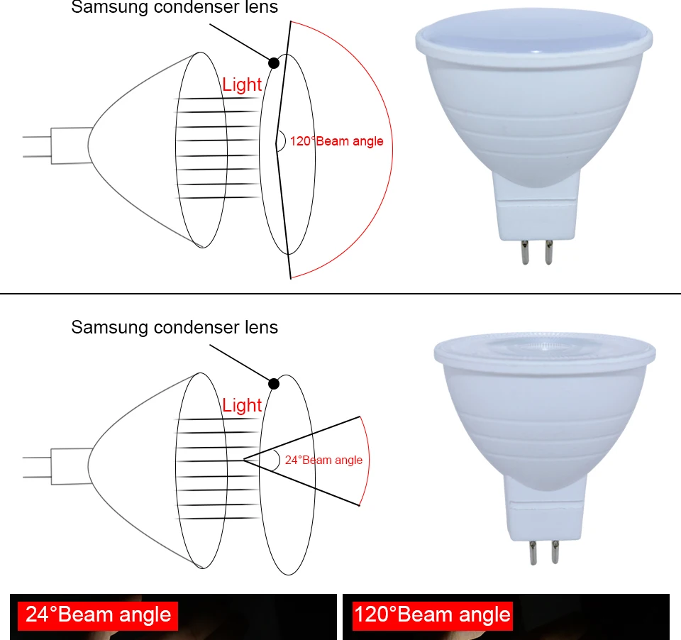 GU10 MR16 светодиодные лампы 5 W 7 W 220 V COB Чип Угол раскрытия луча 24 120 градусов Spotlight для экономии энергии дома комнатные лампочки лампада