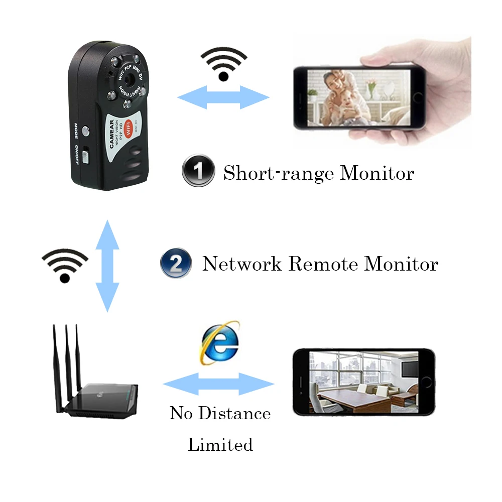 Q7 Мини Wifi DVR видеокамера рекордер беспроводной Wi Fi IP камера ночного видения с