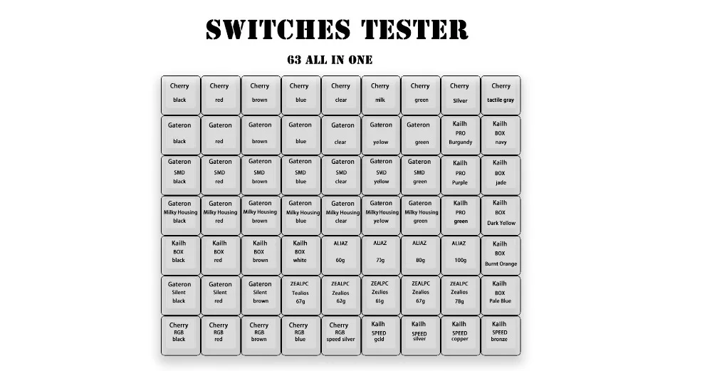 KBDfans механическая клавиатура Super Swithes тестер 63 переключателя все в одном