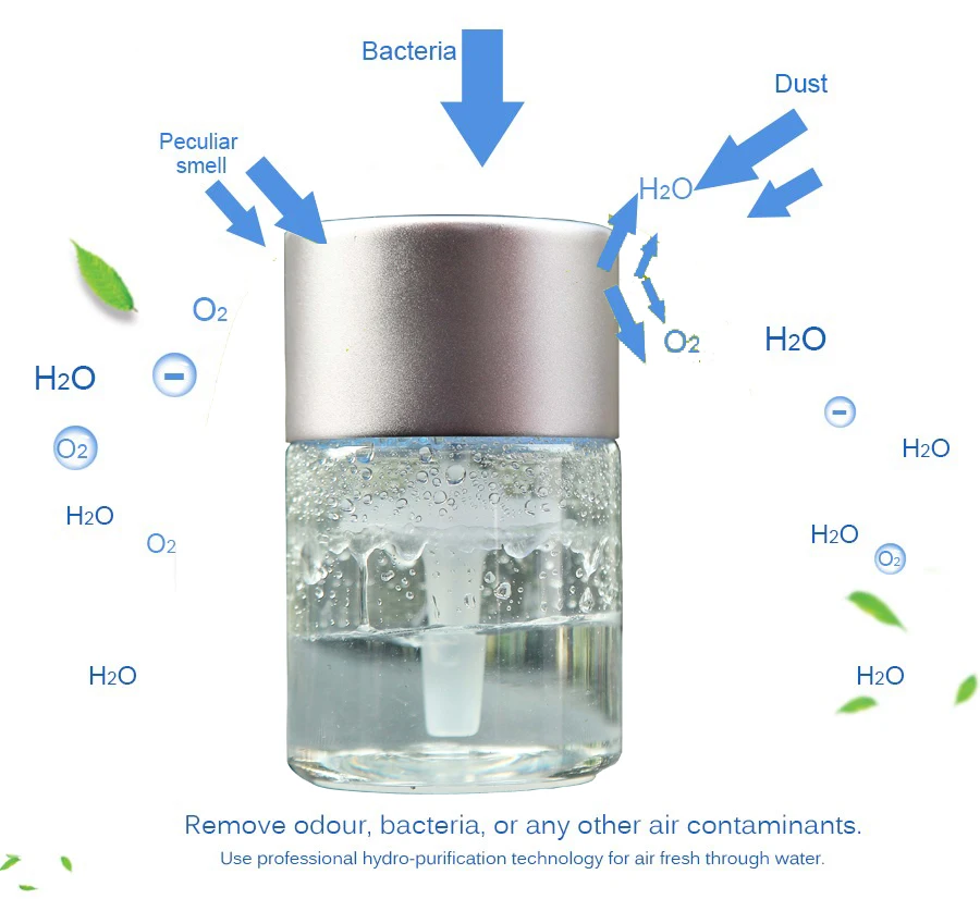 Очиститель воздуха для мытья воды, пыли для автомобиля, офиса, очиститель воздуха, портативный очиститель пыли, освежитель воздуха