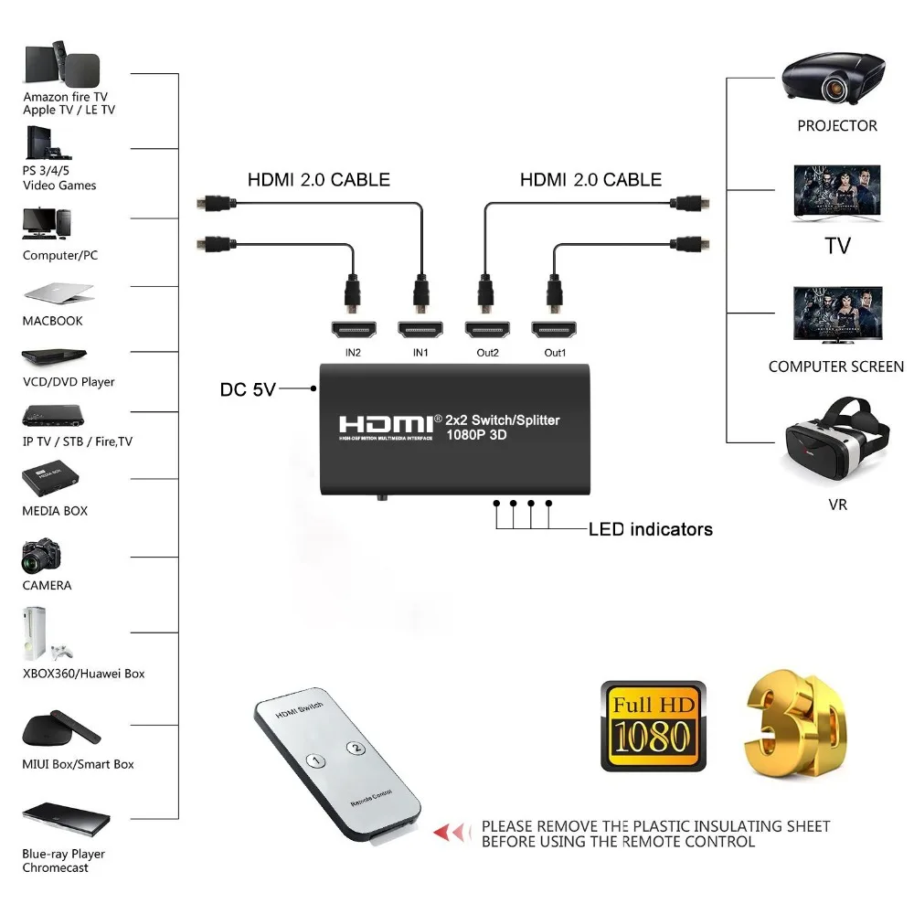 2X2 HDMI сплиттер коммутатор 2 в 2 Выход HDMI переключатель коробка с ИК-пультом и адаптером питания Поддержка 3D 1080P для HDTV PC PS3/PS4