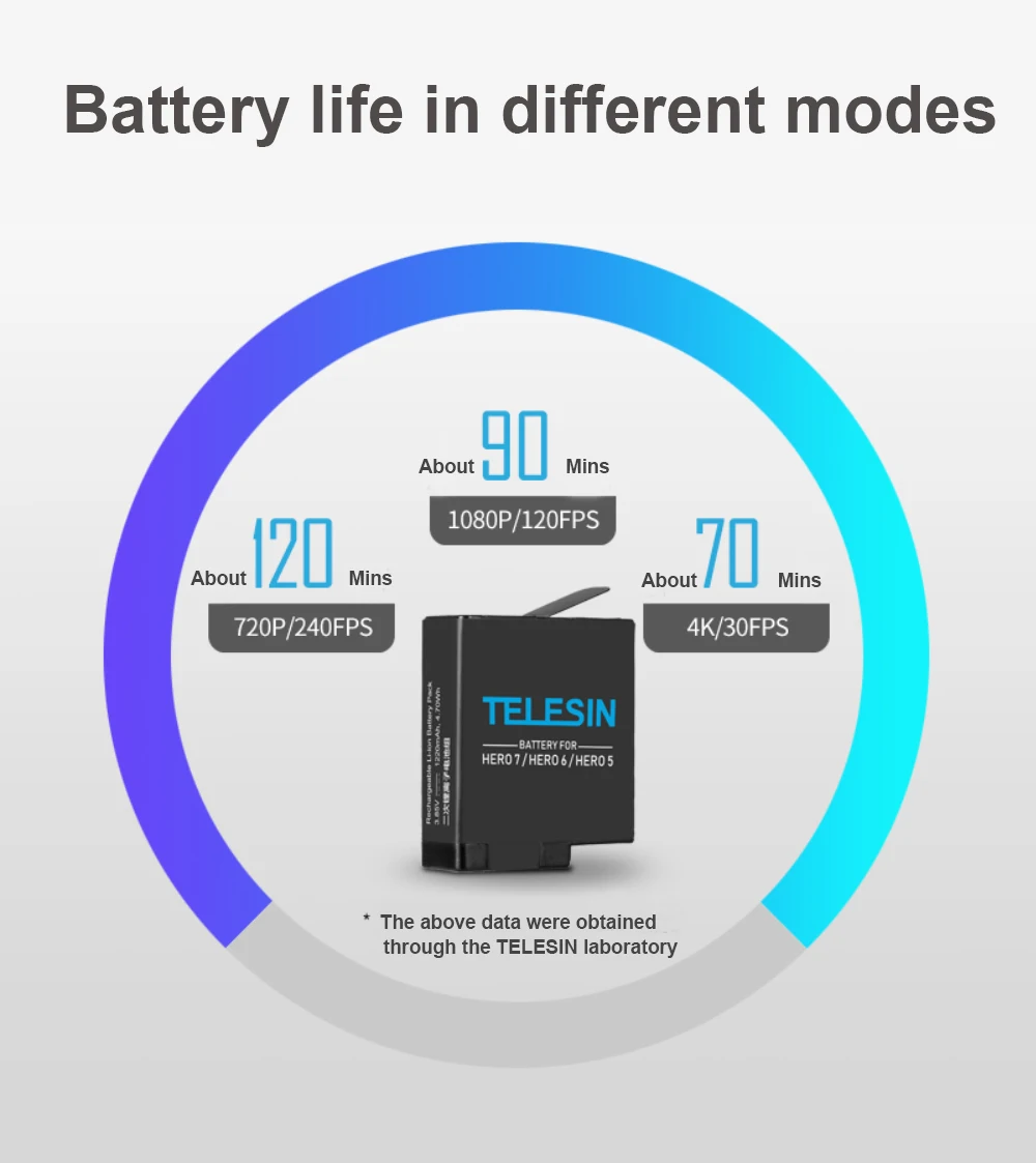 TELESIN 3-way зарядное устройство и 3 комплект аккумуляторов, зарядный ящик для хранения с заменой батареи для GoPro Hero 7 Black Hero 5 6