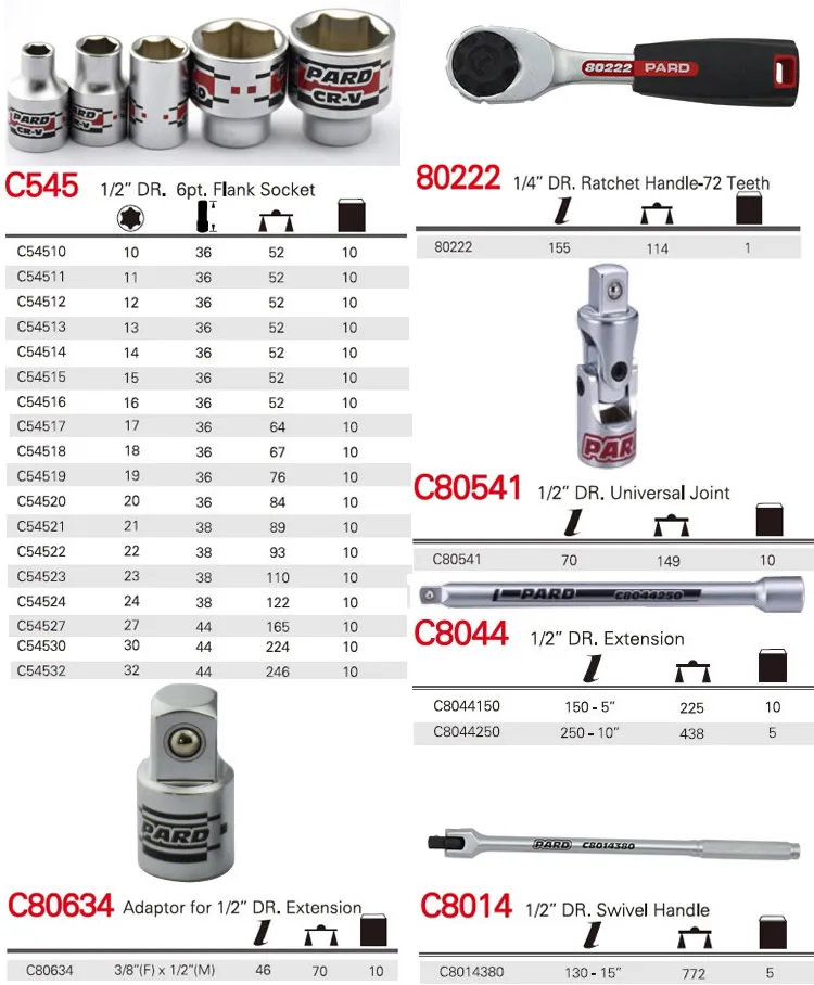 Тайвань manufucture 24 шт. 1/2 ratchet ключи, дюймовый стандарт набор автоинструментов ремонтный набор инструментов для задней поверхности розетки 10-32 мм инструменты Комбинации