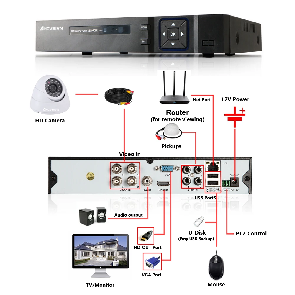 Комплект AHD камер для видеонаблюдения 1200TVL 720P HD система домашней безопасности 4CH