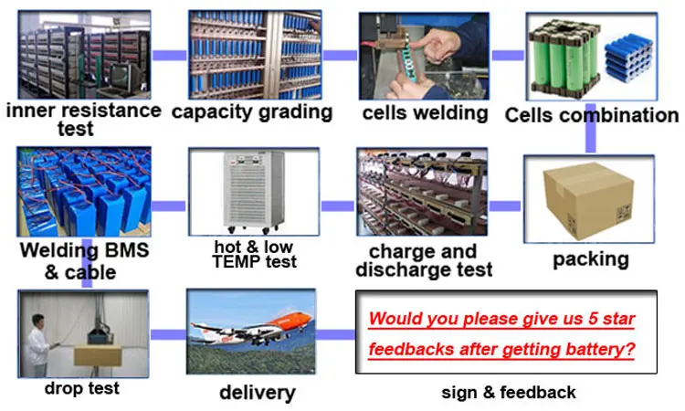 Reliability test 1