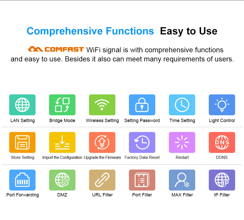 1200Mbps CF-WR753AC Repeater/Router/AP Chế Độ Điểm Truy Cập Repeater Wifi 2 Băng Tần 2.4/5G không Dây Ăng Ten Ngoài Repeater best wifi extenders signal booster for home